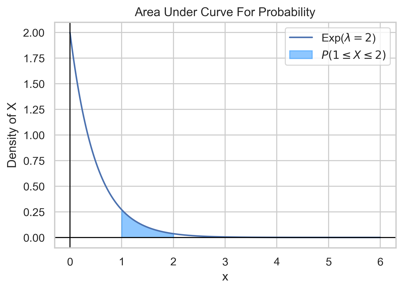 Probability Continuous Variable