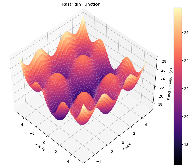 Optimization 2D with Local Minima