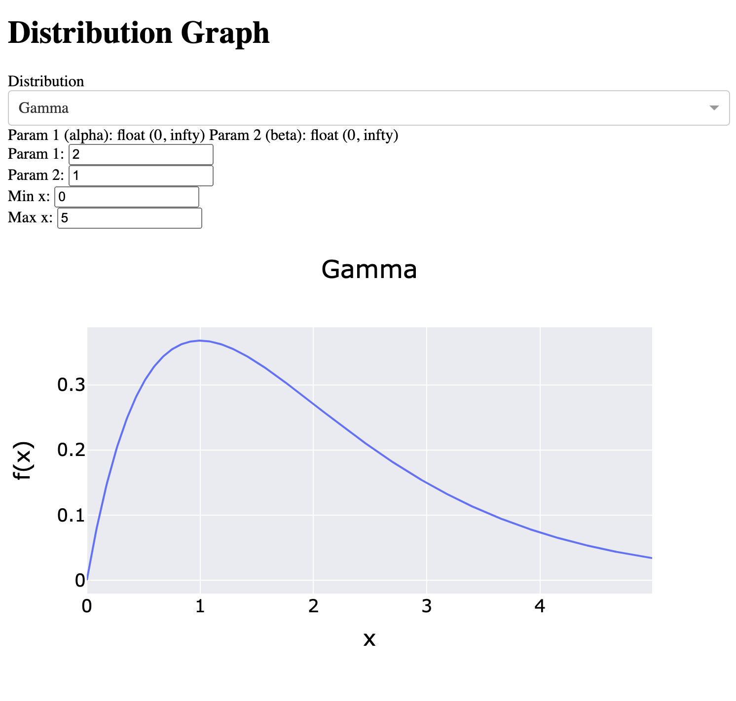 Distribution Library GUI